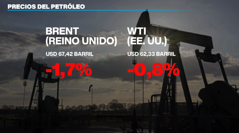 Caída en los precios del petróleo el martes 17 de febrero de 2026.