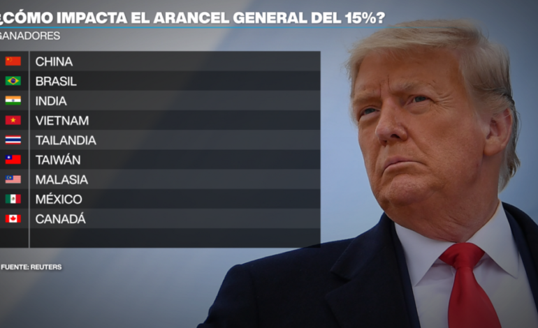 Lo que sabemos (y lo que no) del nuevo arancel del 15% que quiere imponer Trump