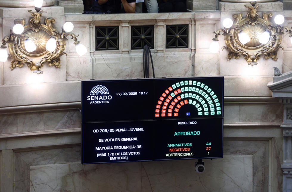 Una pantalla muestra los resultados de la votación sobre la ley penal juvenil destinada a reducir la edad de responsabilidad penal en el Senado argentino, en Buenos Aires, Argentina, el 27 de febrero de 2026.