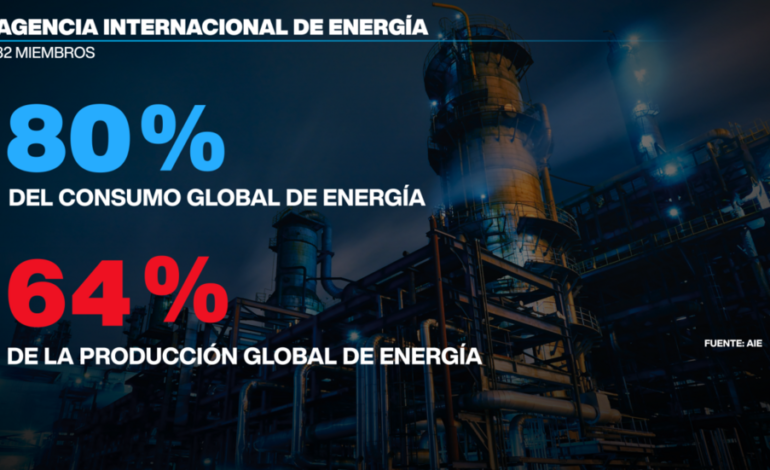 AIE hará liberación récord de reservas petroleras, mientras Irán pide prepararse para un barril de USD 200