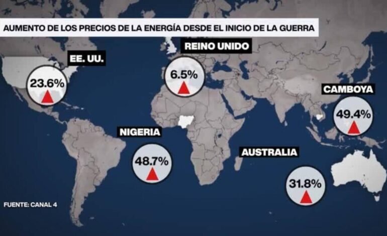 Alza global de la energía golpea a 95 países por bloqueo en Ormuz