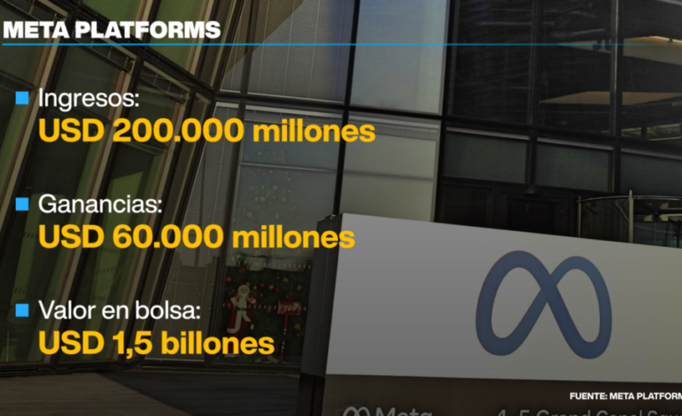 Declaran culpables a YouTube y Meta en juicio en EE. UU. por adicción a las redes sociales