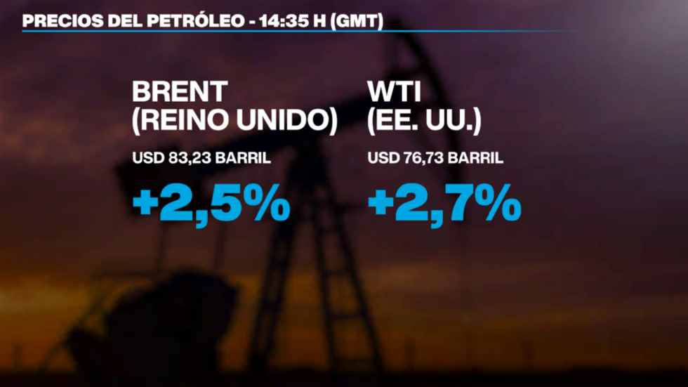 El petróleo latinoamericano gana valor estratégico ante el conflicto en Medio Oriente