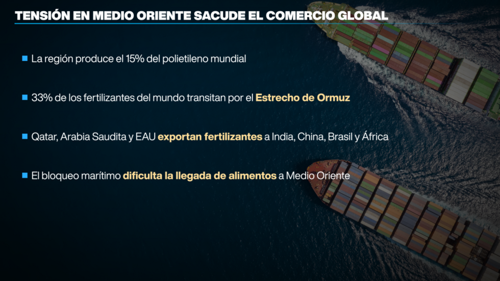 Otros productos en riesgo