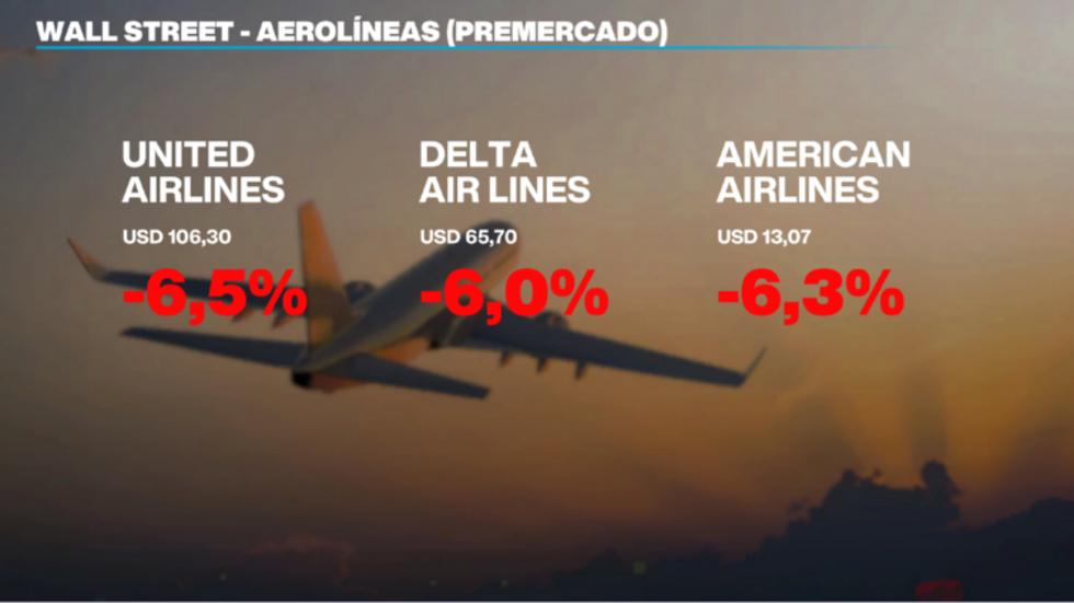 Escalada en Medio Oriente tensiona los mercados: precio del petróleo se dispara y las bolsas caen