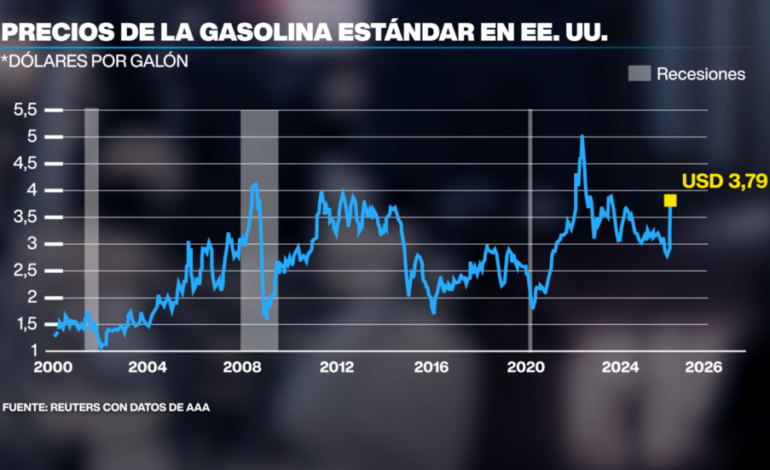 Estados Unidos flexibiliza parcialmente las sanciones al petróleo de Venezuela