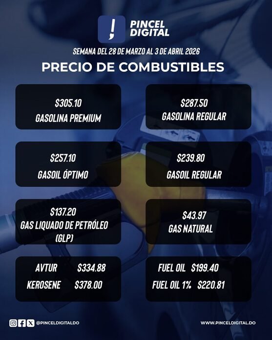 Gobierno dominicano protege la economía familiar con subsidio de RD$1,682 millones ante volatilidad internacional