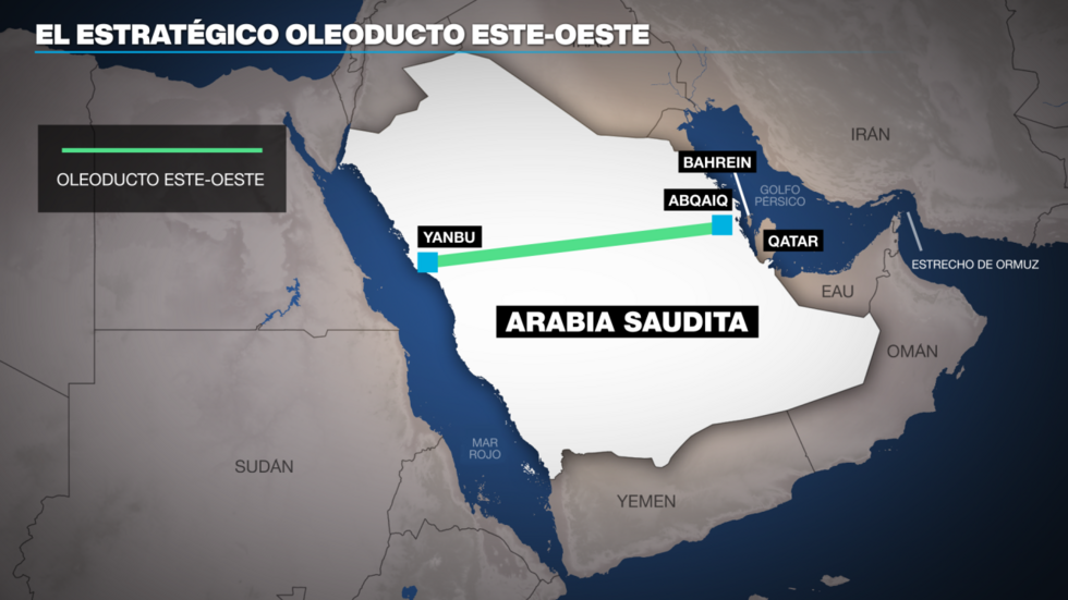Guerra en Medio Oriente: ¿depende la salvación del petróleo del oleoducto Este-Oeste de Arabia Saudita?
