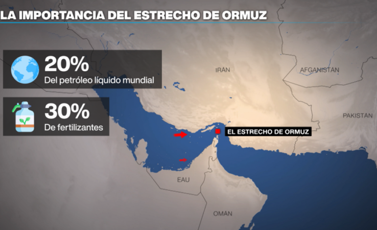 No sólo el petróleo: los fertilizantes también se disparan por el conflicto en Medio Oriente