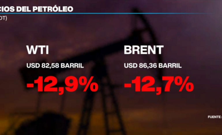 Petróleo retrocede y bolsas rebotan con fuerza en nueva jornada volátil con la mirada en Irán
