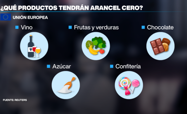 ¿Qué se exportarán mutuamente la Unión Europea y Australia sin aranceles?