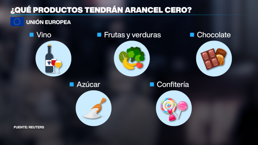 ¿Qué se exportarán mutuamente la Unión Europea y Australia sin aranceles?