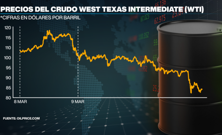Trump calma a los mercados tras el ‘shock’ petrolero: “La guerra está casi terminada”