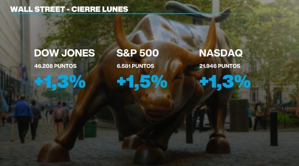 Trump impulsa mercados y contiene el petróleo, tras anunciar diálogo con Irán