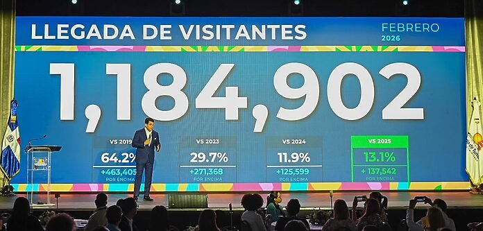 Turismo crece más de un 13 por ciento en febrero al recibir 1,184,902 de visitantes.
