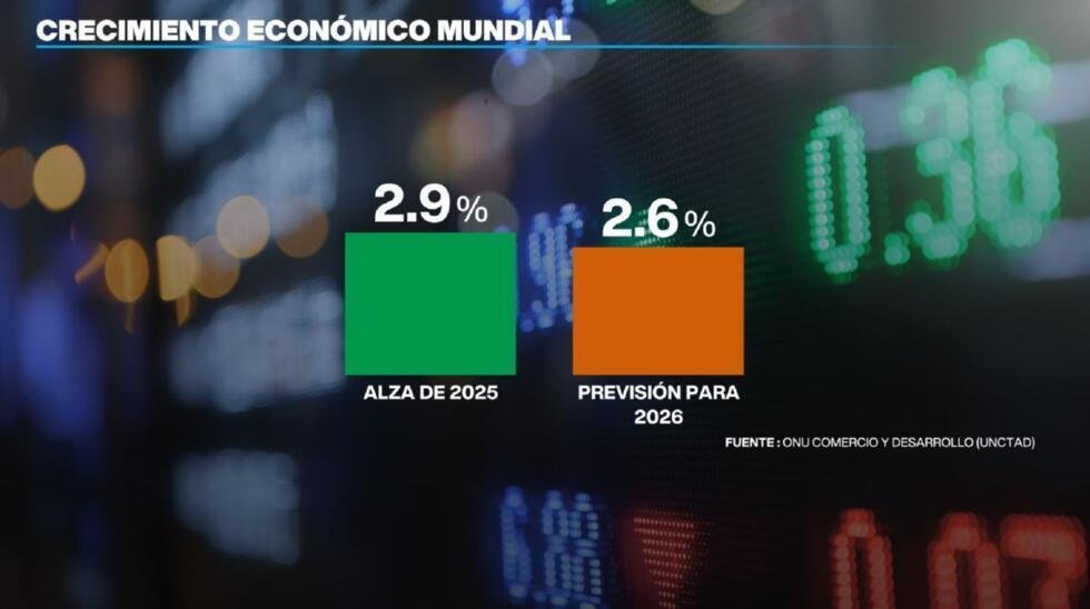 Perspectiva del crecimiento económico mundial para 2026.